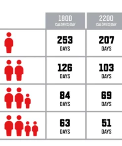 Alternative view of Langzeit-Nahrungsmittelpaket mit 4,320 Portionen