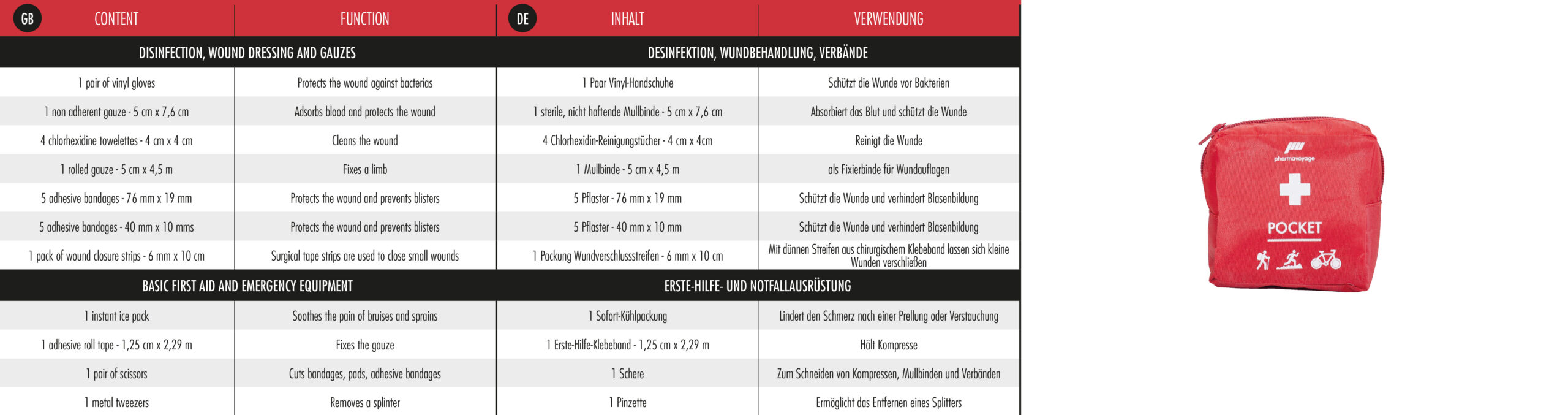 Pharmavoyage First Aid Pocket – Bild 4