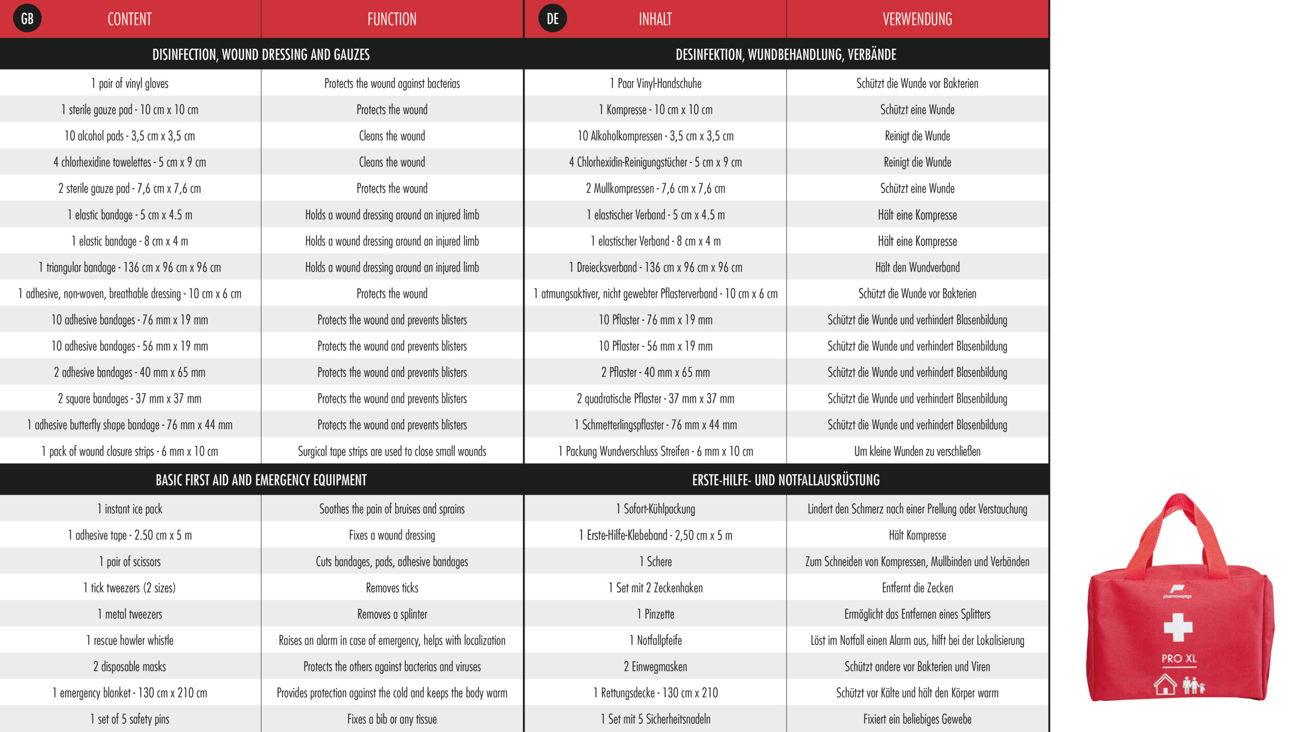 Pharmavoyage First Aid Pro XL – Bild 3